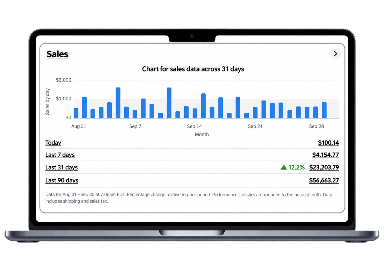 eBay sales chart showing 31-day performance trend